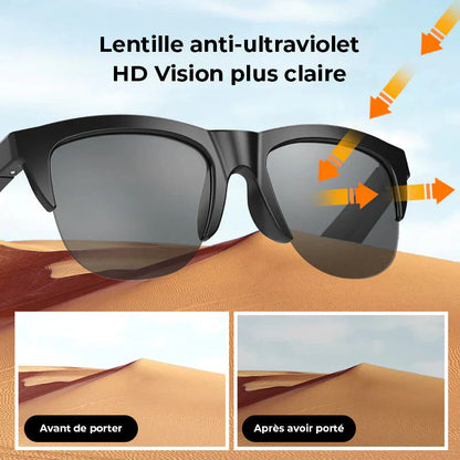 Lunettes Révolutionnaires Connectées