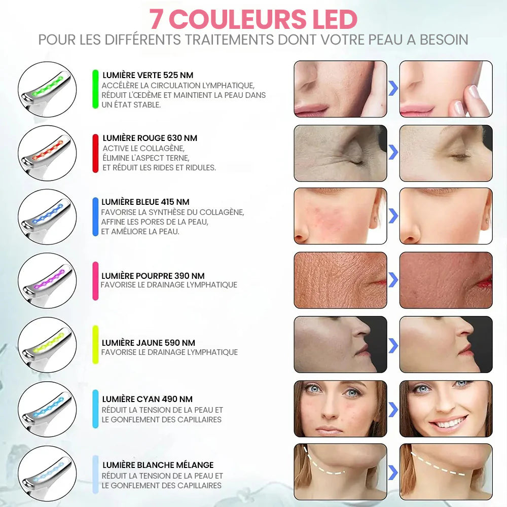 Sculpteur facial 7 en 1